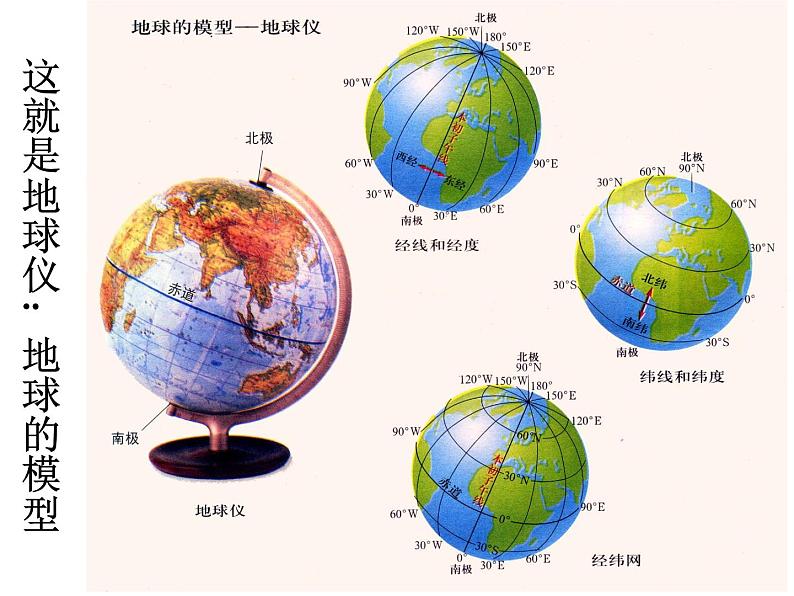 中图版地理七年级上册 第一章 第一节 地球和地球仪 课件第5页