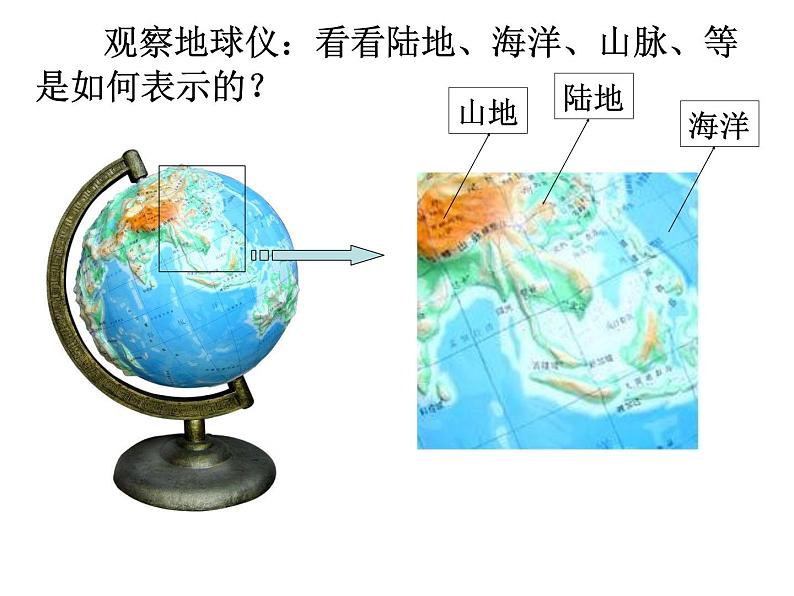 中图版地理七年级上册 第一章 第一节 地球和地球仪 课件第6页