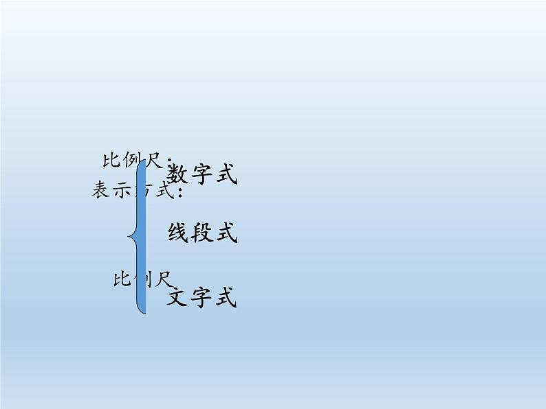 中图版地理七年级上册 第一章 第二节 地图 (2) 课件08