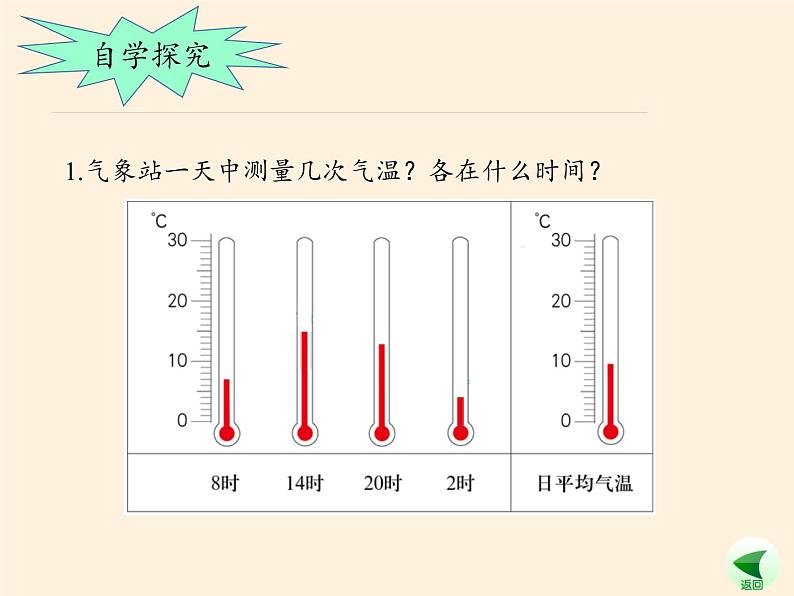 中图版地理七年级上册 第三章 第二节 气温和降水 课件第4页