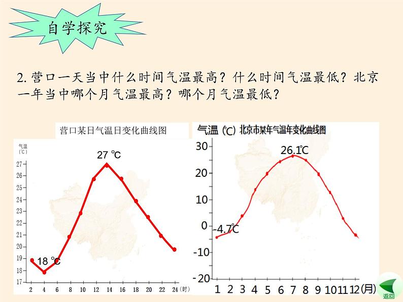 中图版地理七年级上册 第三章 第二节 气温和降水 课件第5页