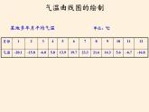 中图版地理七年级上册 第三章 第二节 气温和降水(4) 课件