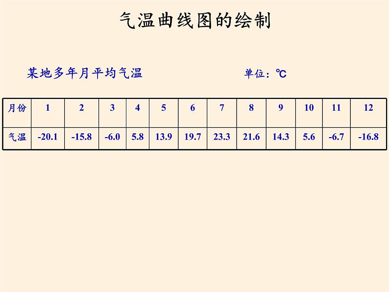 中图版地理七年级上册 第三章 第二节 气温和降水(4) 课件02