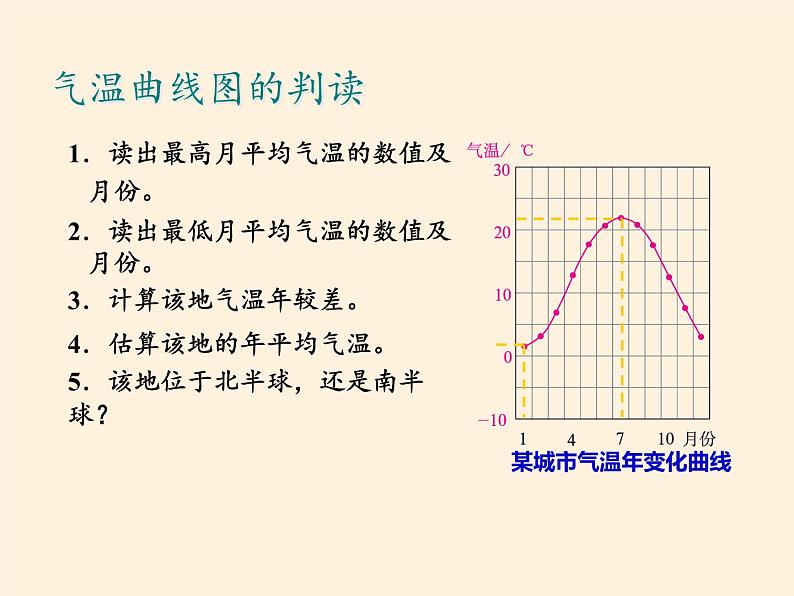 中图版地理七年级上册 第三章 第二节 气温和降水(4) 课件04