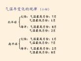 中图版地理七年级上册 第三章 第二节 气温和降水(4) 课件