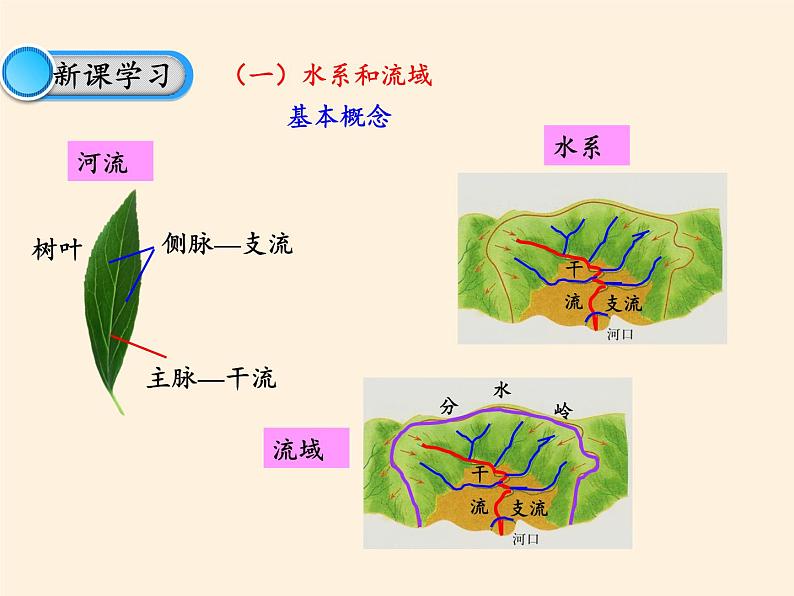 中图版地理七年级上册 第三章 第四节  中国的河流和湖泊 课件第4页