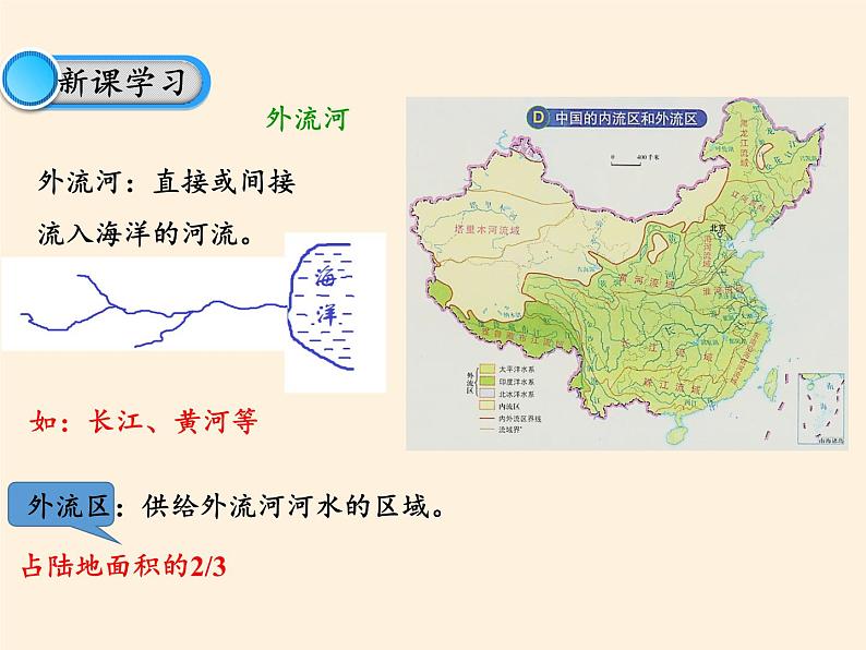 中图版地理七年级上册 第三章 第四节  中国的河流和湖泊 课件第6页