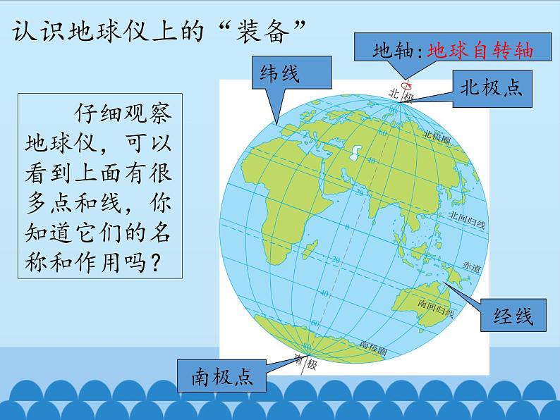 中图版地理七年级上册 第一章 第一节 地球和地球仪-第二课时_ 课件03