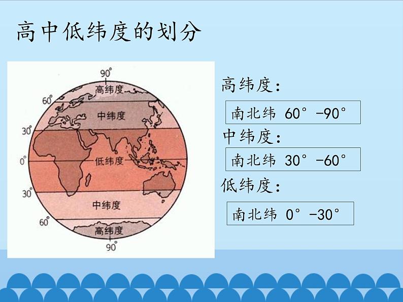 中图版地理七年级上册 第一章 第一节 地球和地球仪-第二课时_ 课件08