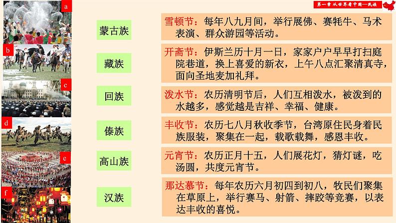 中图版地理七年级上册 第二章 第三节 多民族的国家(3) 课件第5页