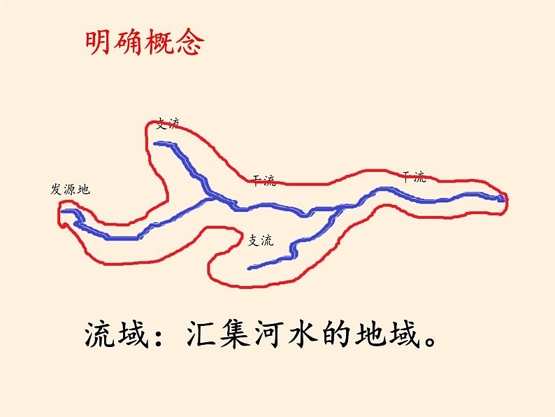 中图版地理七年级上册 第三章 第四节  中国的河流和湖泊(1) 课件08