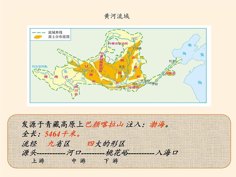 中图版地理七年级上册 第三章 第四节  中国的河流和湖泊(3) 课件08