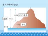 中图版地理七年级上册 第一章 第三节 地形图-第一课时_ 课件