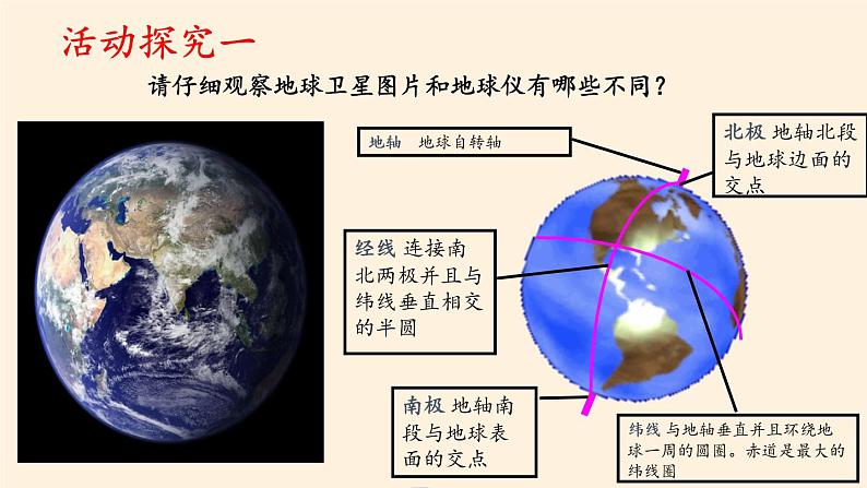 地球和地球仪PPT课件免费下载03