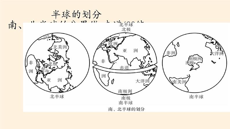 地球和地球仪PPT课件免费下载08