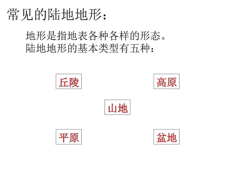 中图版地理七年级上册 第一章 第三节 地形图 课件第5页