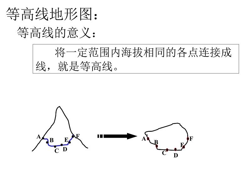 中图版地理七年级上册 第一章 第三节 地形图 课件第7页