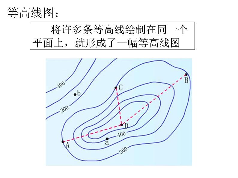 中图版地理七年级上册 第一章 第三节 地形图 课件第8页