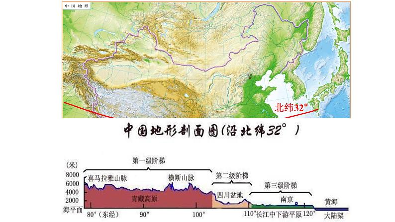 中图版地理七年级上册 3.1中国地形与地势 课件第7页