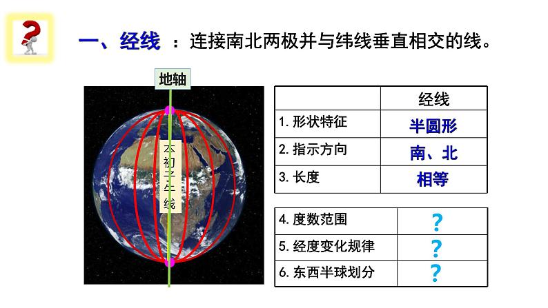 中图版地理七年级上册 第一章 第一节 经度和纬度 课件第4页