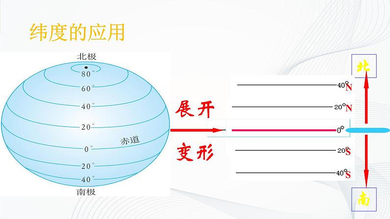 中图版地理七年级上册 第一章 第一节 经纬地球 课件05