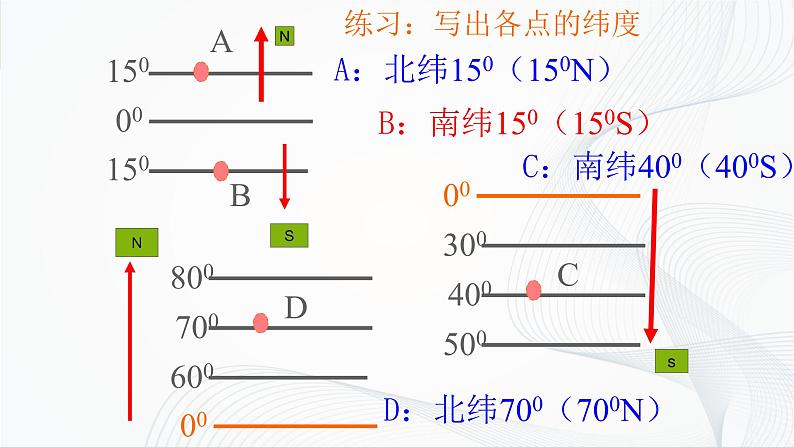 中图版地理七年级上册 第一章 第一节 经纬地球 课件06