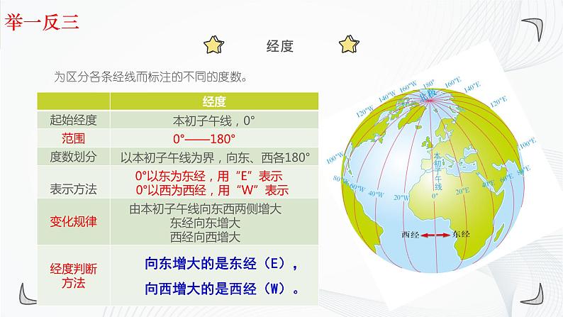 中图版地理七年级上册 第一章 第一节 经纬地球 课件08