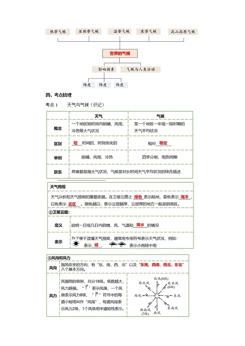 2022·广东地理·中考一轮第4讲 天气与气候 教学设计第2页