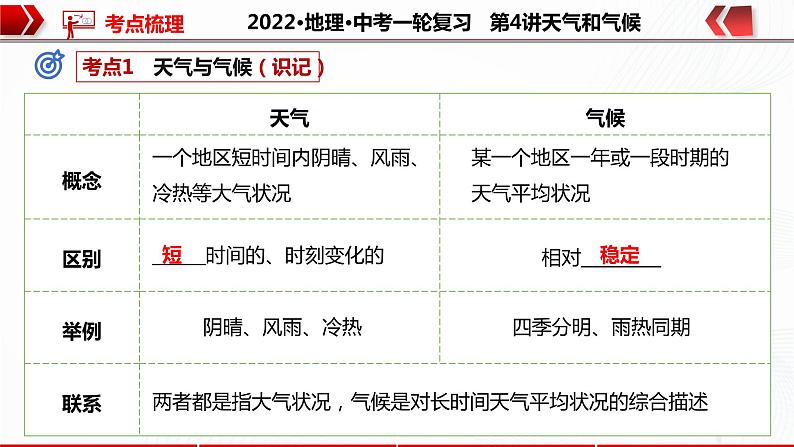 2022·广东地理·中考一轮复习  第4讲 天气与气候第7页