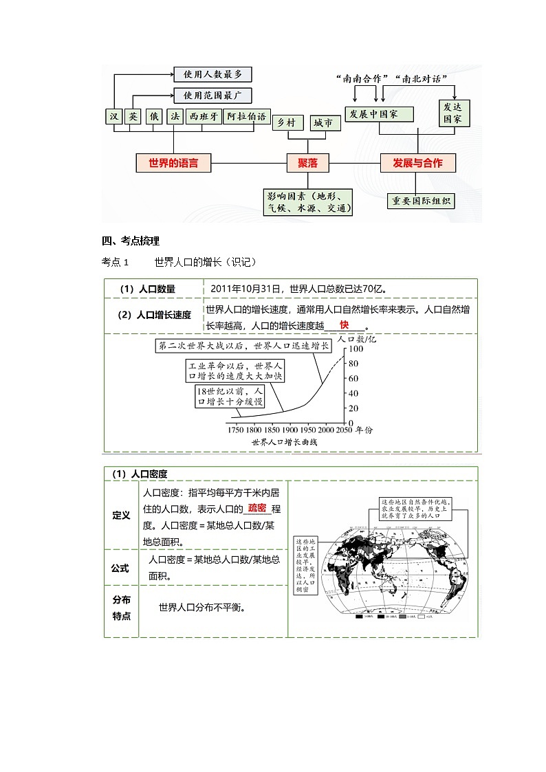 2022·广东地理·中考一轮第5讲   居民与聚落 发展与合作 教学设计第2页