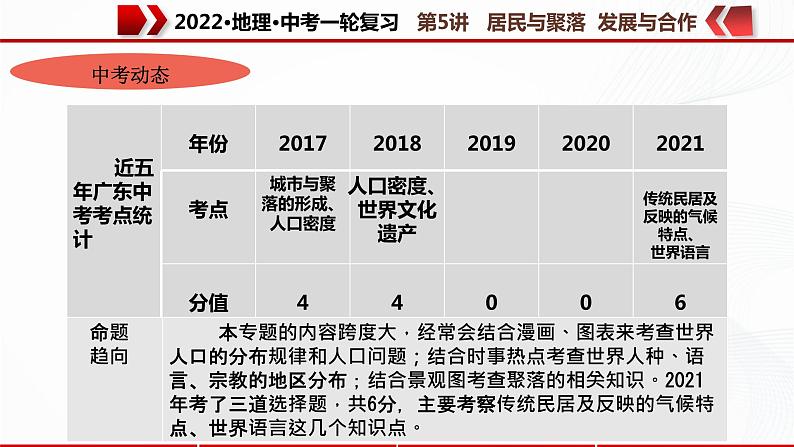 2022·广东地理·中考一轮复习   第5讲居民与聚落 发展与合作第4页