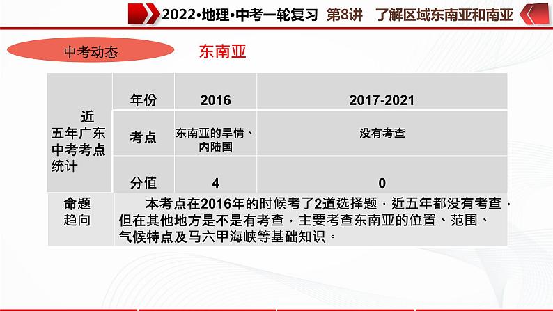 2022·广东地理·中考一轮复习第8讲 了解区域 东南亚和南亚第4页