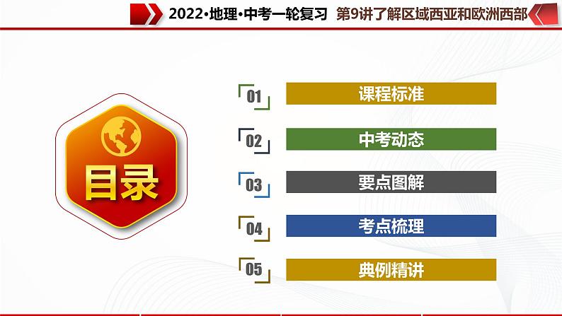 2022·广东地理·中考一轮 第9讲 了解区域 西亚和欧洲西部（课件+教学设计+同步练习）02