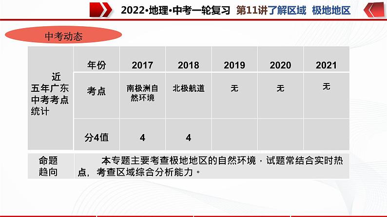 2022·广东地理·中考一轮复习第11讲 了解区域 极地地区第4页