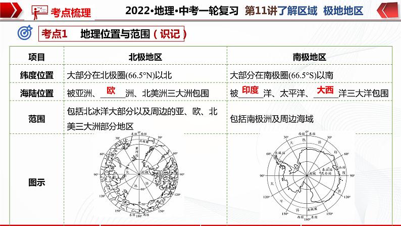 2022·广东地理·中考一轮复习第11讲 了解区域 极地地区第6页