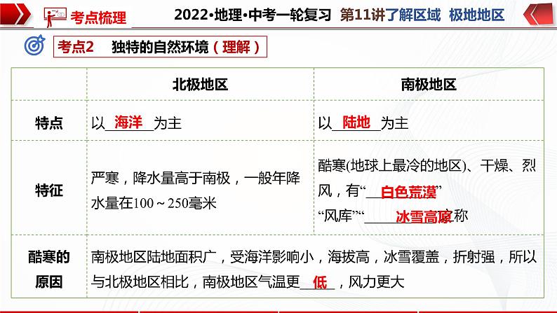 2022·广东地理·中考一轮复习第11讲 了解区域 极地地区第7页