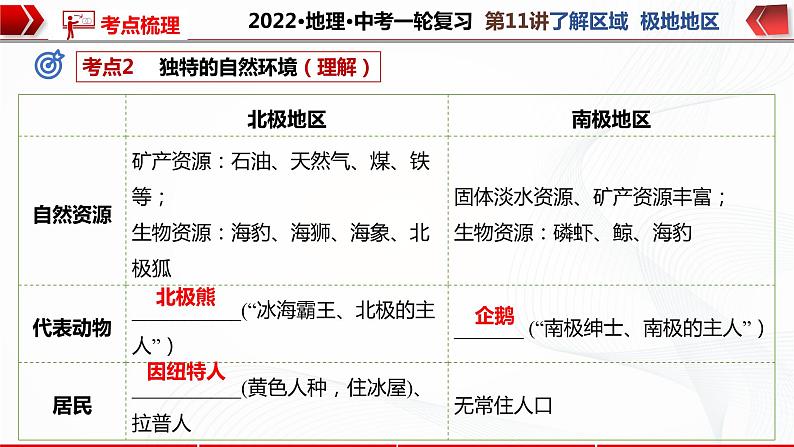 2022·广东地理·中考一轮复习第11讲 了解区域 极地地区第8页