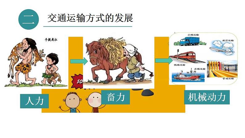 2020-2021学年中图版七年级下册地理 4.4交通运输 课件 (共张16PPT)04