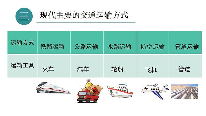 2020-2021学年中图版七年级下册地理 4.4交通运输 课件 (共张16PPT)06