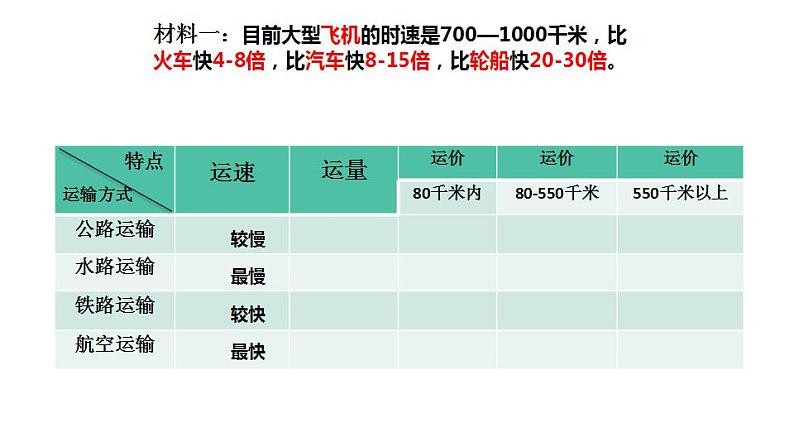 2020-2021学年中图版七年级下册地理 4.4交通运输 课件 (共张16PPT)08