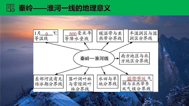 6.1《我国四大地理区域的划分》课件2020-2021学年初中地理中图版七年级下册（共27张）04