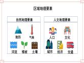 7.1《首都北京》课件2020-2021学年初中地理中图版七年级下册（共42张）