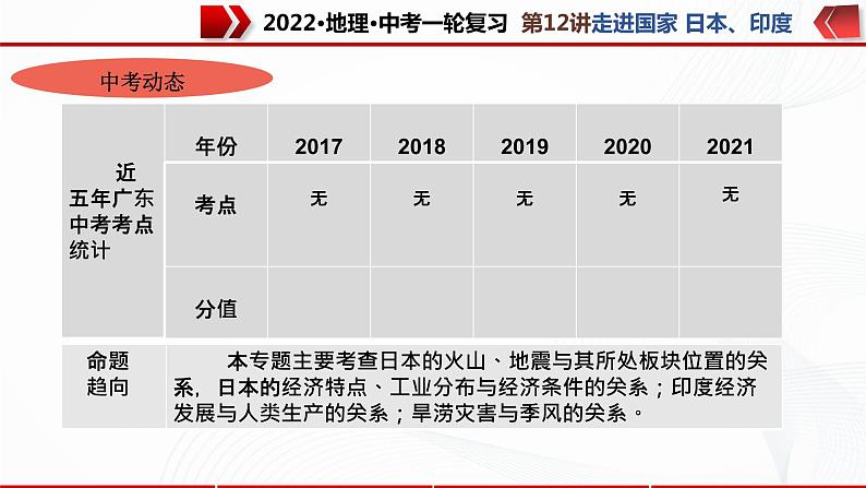 2022·广东地理·中考一轮第12讲   走进国家 日本 印度第4页