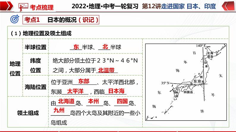 2022·广东地理·中考一轮第12讲   走进国家 日本 印度第6页