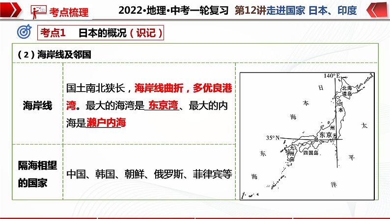 2022·广东地理·中考一轮第12讲   走进国家 日本 印度第7页