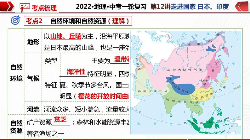 2022·广东地理·中考一轮第12讲   走进国家 日本 印度第8页