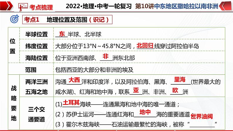 2022·广东地理·中考一轮 第10讲 了解区域 中东地区 撒哈拉以南非洲 （课件+教学设计+同步练习）07