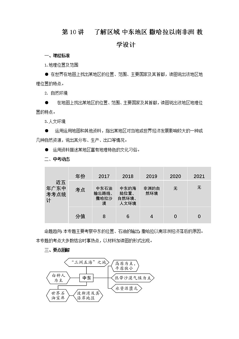 2022·广东地理·中考一轮 第10讲 了解区域 中东地区 撒哈拉以南非洲 （课件+教学设计+同步练习）01