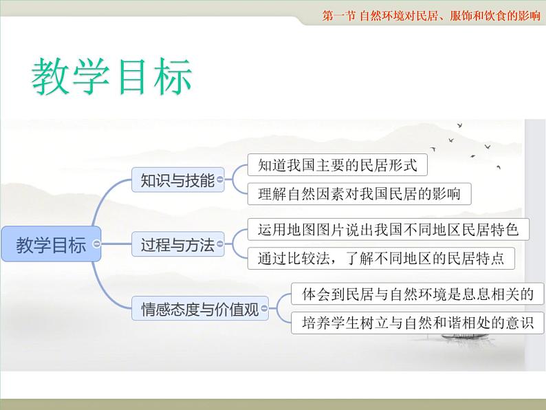 5.1《自然环境对民居、服饰和饮食的影响》课件2020-2021学年初中地理中图版七年级下册（共20张）02