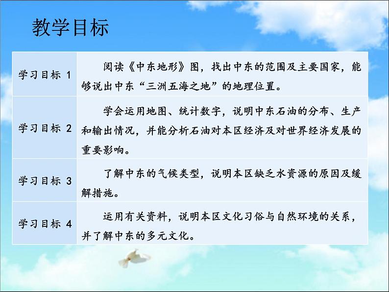 6.2《中东》课件2020-2021学年初中地理中图版八年级下册（共38张）02